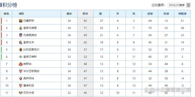 此后，又出现NC-17级，17岁及17岁以下儿童禁止入内随着电影审查和发行限制条件的明确化特定级别的电影只能给特定的观众。